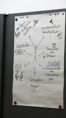 Bewerbungsschreiben